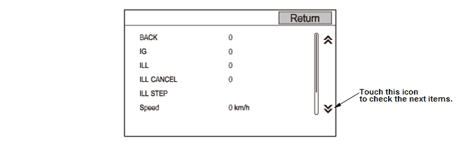 Audio Visual Systems - Testing & Troubleshooting